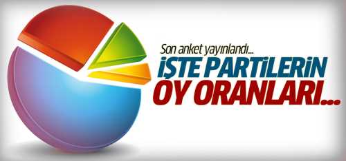 Bu pazar genel seçim olsa oyunuzu kime verirdiniz?