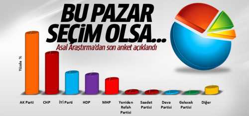 Bu Pazar Seçim Olsa Oyunuzu Hangi Partiye Verirsiniz? 