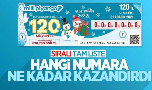 Milli Piyango 2022 çekilişinde ikramiye Çeyrek bilete çıktı