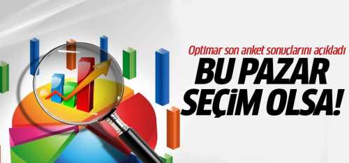 Optimar'ın genel seçim anketinin sonuçları