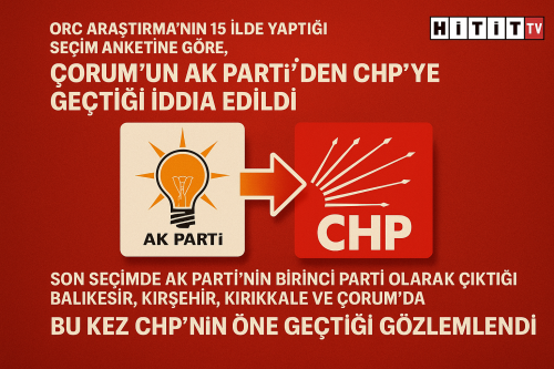 ORC’'ye Göre Çorum CHP’ye Geçiyor!