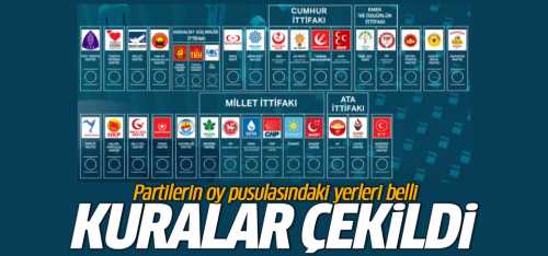 Partilerin oy pusulasındaki yerleri belli oldu