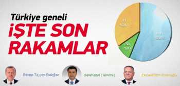 RTE AÇIK ARA ÖNDE