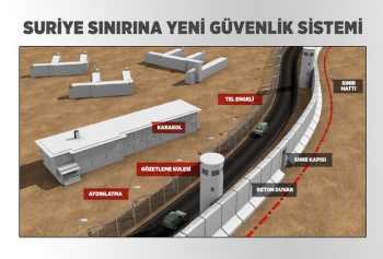 SINIRLARIMIZA YENİ GÜVENLİK SİSTEMİ GELİYOR