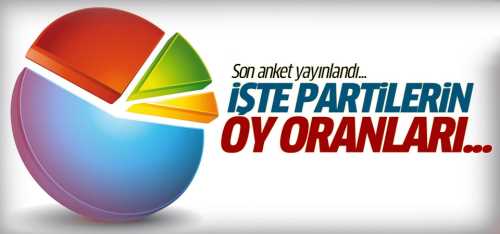 Son Ankette sadece üç parti barajı geçebiliyor!
