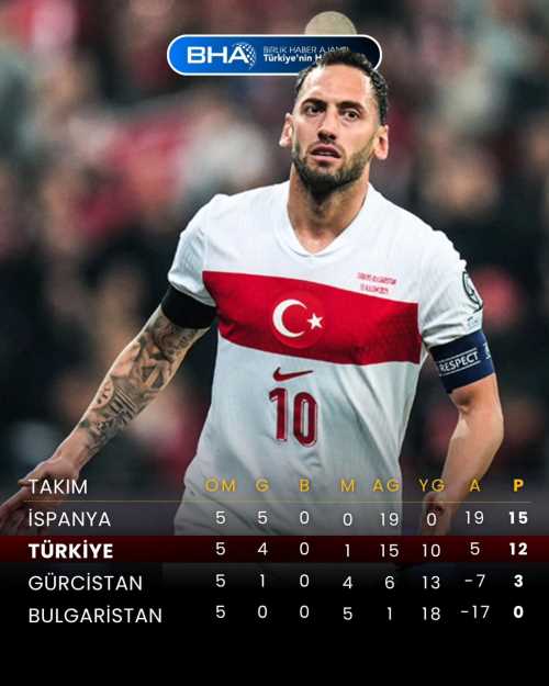 Türkiye 2-0 Bulgaristan | Maç Sonucu