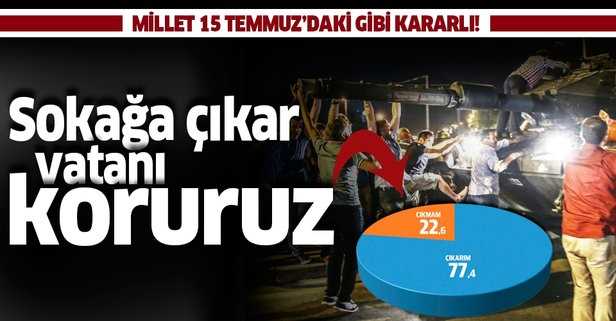 15 Temmuz anketinde çarpıcı sonuçlar
