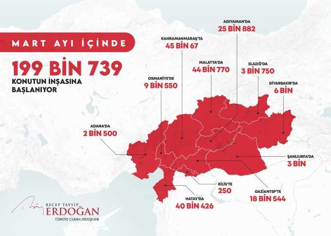 Başkan  Erdoğan Şehirlerimizi yeniden ayağa kaldıracağız