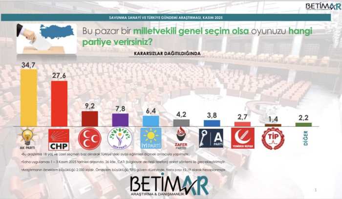 BETİMAR’DAN Kasım 2025 Anketi!