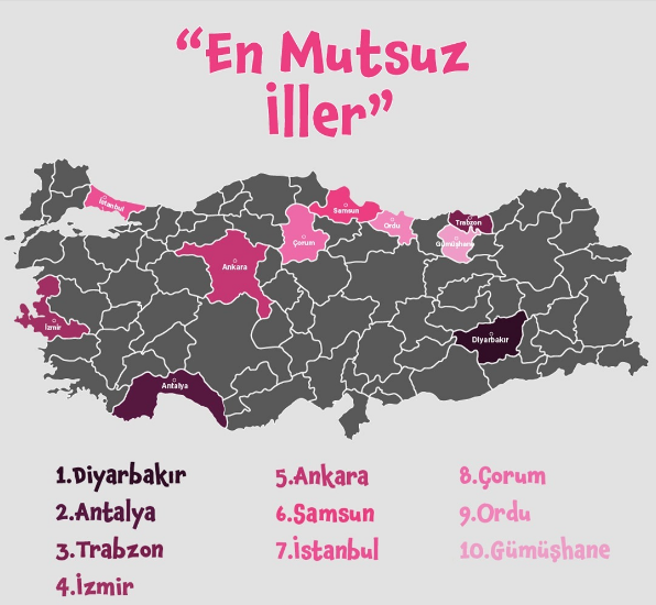 Çorum 2024 Yılında En Mutsuz İller Arasında 8.Sırada 