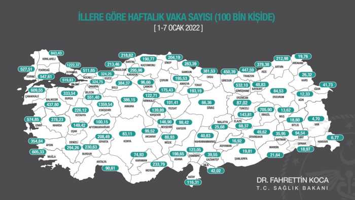Çorum’da Covit-19’un Omicron vakası yükseliyor!