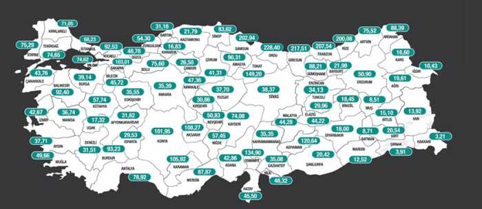 Çorum'da geçen hafta % 35 olan seviye bu hafta  %41 oldu