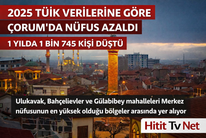 Çorum’da Nüfus Azaldı 1 Yılda 1 Bin 45 Kişilik Düşüş Var