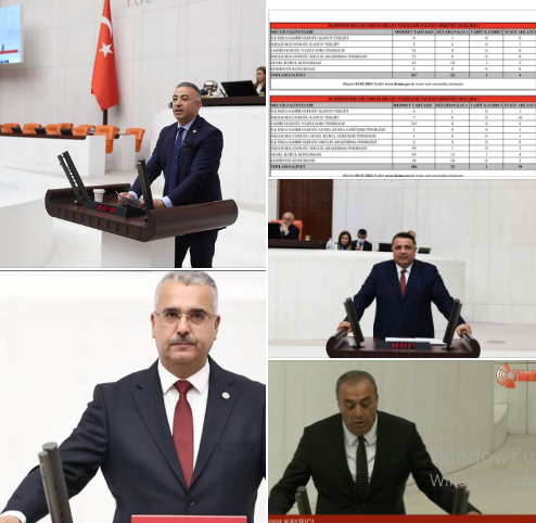 Çorum Milletvekillerinin TBMM karnesi 