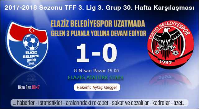 Elaziz Spor 1-0 Çorum Belediye spor