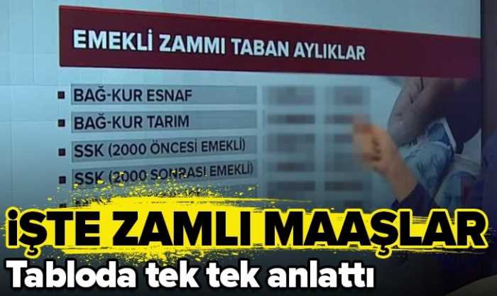 Emekli ve memurların yeni maaşları belli oldu!