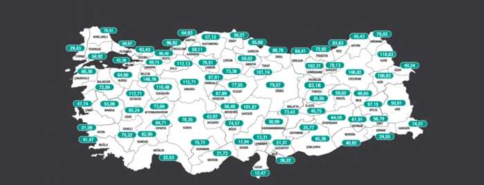 Haftalık vaka sayıları açıklandı!