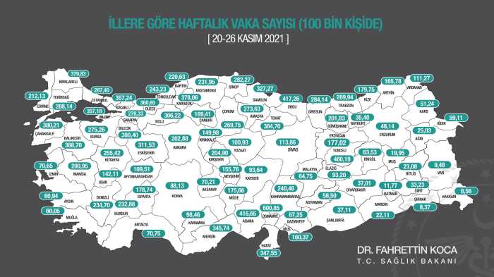İllere göre haftalık vaka haritası açıklandı 