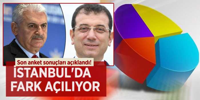 İstanbul'da Anket Firmaların Sonuçları