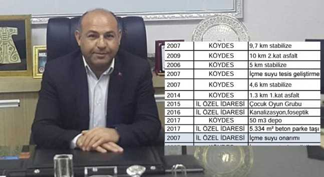 Kula köyü Öksüz evlat muamelesi görmedi