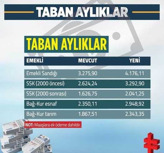 Memur ve emeklinin zam oranı belli oldu