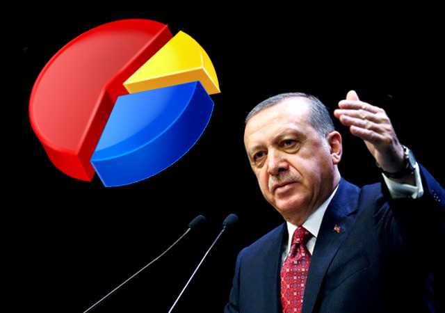 Metropol'ün  son anketinde Cumhur İttifakı'nın oy oranı!..