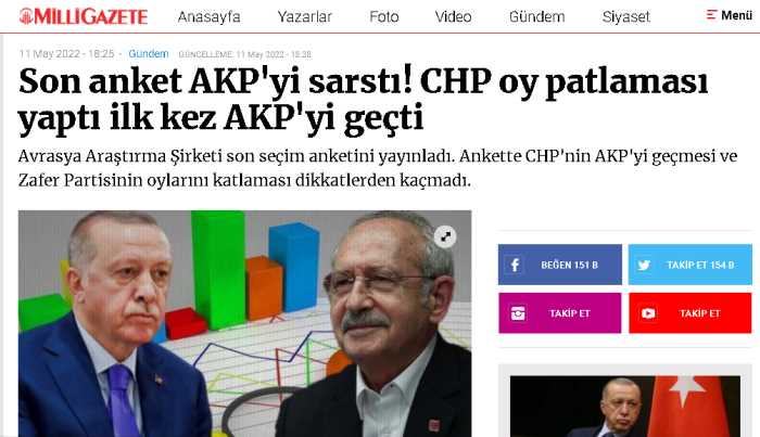 Milli Gazete Avrasya Araştırma Şirketinin Seçim Anketini Yayınladı 