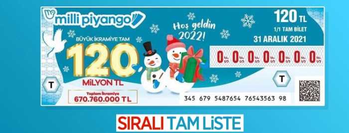 Milli Piyango 2022 çekilişinde ikramiye Çeyrek bilete çıktı