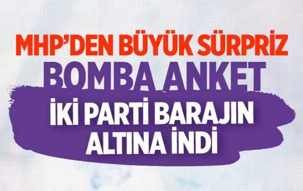 ORC'nin son seçim anketinde İki parti baraj altında kalıyor