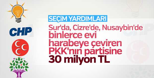 Siyasi Partilerin hazine yardımı ne kadar?