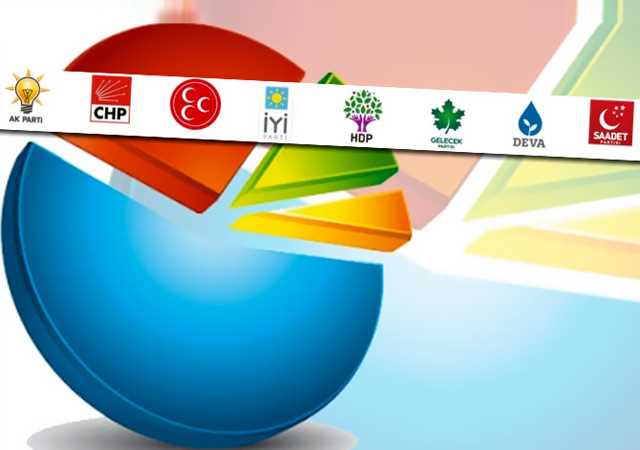 Son seçim anketinde MHP sürprizi