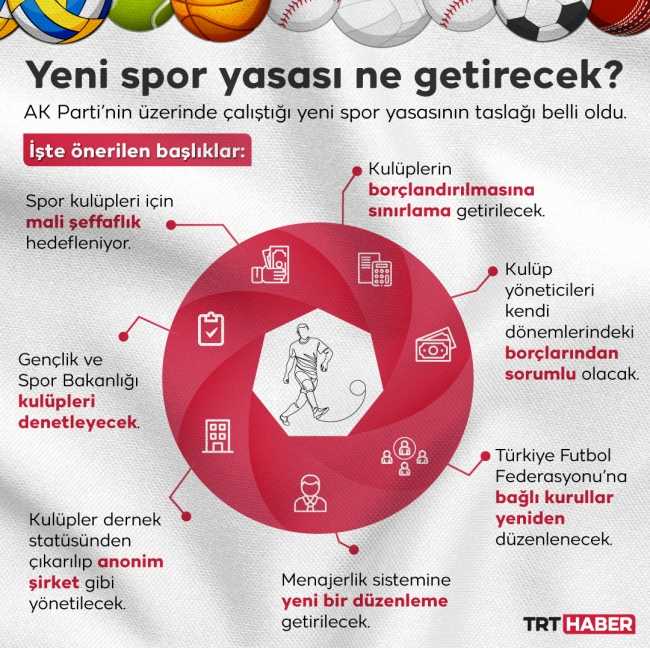 Yeni spor yasasında Başkanlar borçlarından sorumlu olacak!