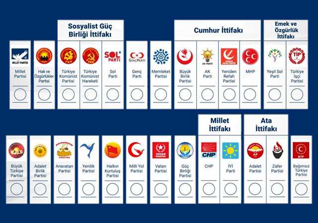 YSK'nın 2023 Seçim Pusulası 