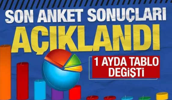 GENAR Araştırma Şirketi’nin Mart 2026 Tarihli…